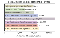 Machinedesign Com Sites Machinedesign com Files Uploads 2016 05 24 5 Income By License Machinedesign Com Sites Machinedesign com Files Uploads 2016 05 24 5 Income By License