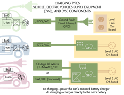 Machinedesign Com Sites Machinedesign com Files Uploads 2016 05 24 Charging Types Machinedesign Com Sites Machinedesign com Files Uploads 2016 05 24 Charging Types