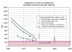 Machinedesign Com Sites Machinedesign com Files Uploads 2016 05 24 Costs Machinedesign Com Sites Machinedesign com Files Uploads 2016 05 24 Costs