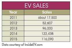 Machinedesign Com Sites Machinedesign com Files Uploads 2016 05 24 Table Machinedesign Com Sites Machinedesign com Files Uploads 2016 05 24 Table