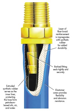 Machinedesign Com Sites Machinedesign com Files Uploads 2016 05 27 Hyd Hose Ext 4 Machinedesign Com Sites Machinedesign com Files Uploads 2016 05 27 Hyd Hose Ext 4