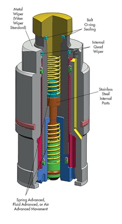 Machinedesign Com Sites Machinedesign com Files Uploads 2015 03 Carr Lane Support 1 Machinedesign Com Sites Machinedesign com Files Uploads 2015 03 Carr Lane Support 1