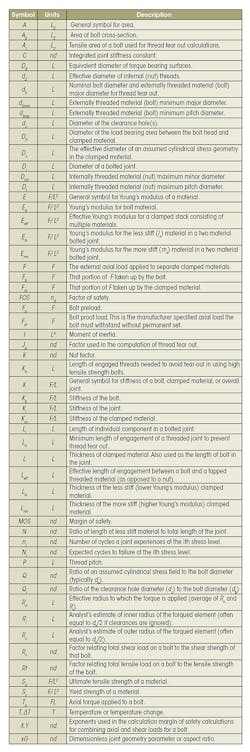 Machinedesign Com Sites Machinedesign com Files Uploads 2015 12 Bolts Table1 Machinedesign Com Sites Machinedesign com Files Uploads 2015 12 Bolts Table1
