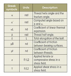 Machinedesign Com Sites Machinedesign com Files Uploads 2015 12 Bolts Table2 Machinedesign Com Sites Machinedesign com Files Uploads 2015 12 Bolts Table2