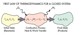 Machinedesign Com Sites Machinedesign com Files Uploads 2015 12 First Law Machinedesign Com Sites Machinedesign com Files Uploads 2015 12 First Law