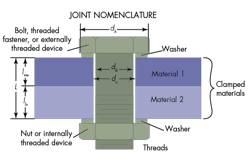 Machinedesign Com Sites Machinedesign com Files Uploads 2015 12 Joint Nomenclature