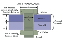 Machinedesign Com Sites Machinedesign com Files Uploads 2015 12 Joint Nomenclature Machinedesign Com Sites Machinedesign com Files Uploads 2015 12 Joint Nomenclature