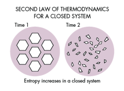 Machinedesign Com Sites Machinedesign com Files Uploads 2015 12 Second Law Machinedesign Com Sites Machinedesign com Files Uploads 2015 12 Second Law