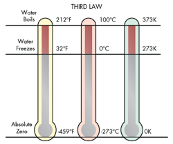 Machinedesign Com Sites Machinedesign com Files Uploads 2015 12 Third Law 0 Machinedesign Com Sites Machinedesign com Files Uploads 2015 12 Third Law 0