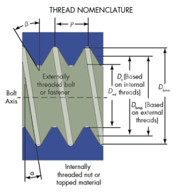 Machinedesign Com Sites Machinedesign com Files Uploads 2015 12 Thread Nomenclature Machinedesign Com Sites Machinedesign com Files Uploads 2015 12 Thread Nomenclature