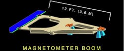 Machinedesign Com Sites Machinedesign com Files Uploads 2015 12 Vector Mag Machinedesign Com Sites Machinedesign com Files Uploads 2015 12 Vector Mag