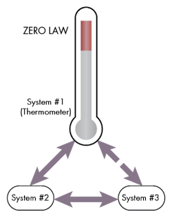 Machinedesign Com Sites Machinedesign com Files Uploads 2015 12 Zero Law Machinedesign Com Sites Machinedesign com Files Uploads 2015 12 Zero Law