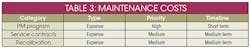 Machinedesign Com Sites Machinedesign com Files Uploads 2016 02 Alliance Sensors Tco Table 3 Machinedesign Com Sites Machinedesign com Files Uploads 2016 02 Alliance Sensors Tco Table 3