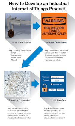 Machinedesign Com Sites Machinedesign com Files Uploads 2016 02 Figure 3 Machinedesign Com Sites Machinedesign com Files Uploads 2016 02 Figure 3