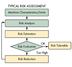 Machinedesign Com Sites Machinedesign com Files Uploads 2016 02 Typical Risk Assessment Machinedesign Com Sites Machinedesign com Files Uploads 2016 02 Typical Risk Assessment