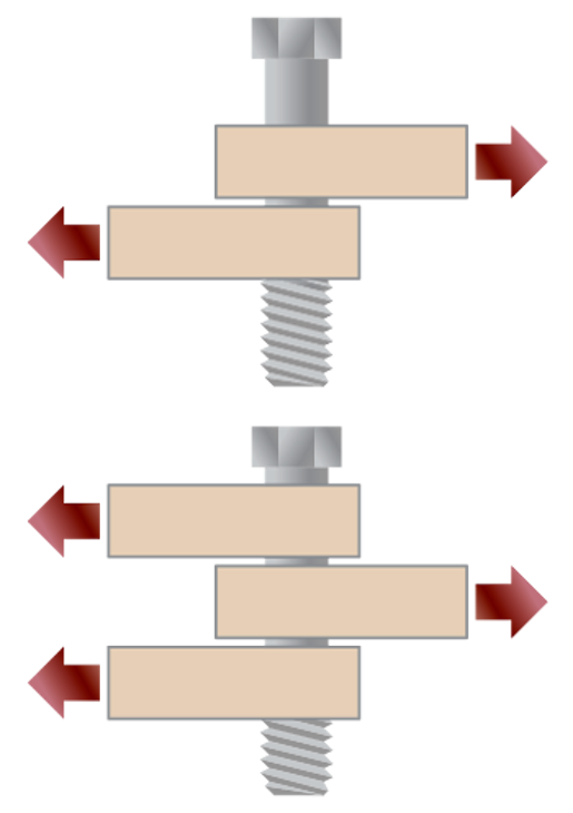 What S The Difference Between Bearing Shear And Tear Out Stress Machine Design