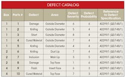 Machinedesign Com Sites Machinedesign com Files Uploads 2015 03 Defect Catalog Top Machinedesign Com Sites Machinedesign com Files Uploads 2015 03 Defect Catalog Top