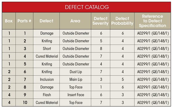 6 Factors to Consider Before Moving to Automated Inspection | Machine ...