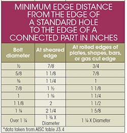 Machinedesign Com Sites Machinedesign com Files Uploads 2015 03 Min Edge Diff Table Machinedesign Com Sites Machinedesign com Files Uploads 2015 03 Min Edge Diff Table