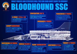 Machinedesign Com Sites Machinedesign com Files Uploads 2015 12 Bloodhound Forces Infographic Nov15 970 Machinedesign Com Sites Machinedesign com Files Uploads 2015 12 Bloodhound Forces Infographic Nov15 970