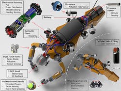 Machinedesign Com Sites Machinedesign com Files Uploads 2015 12 Robot Diver Schematic Machinedesign Com Sites Machinedesign com Files Uploads 2015 12 Robot Diver Schematic