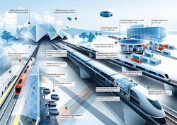 Machinedesign Com Sites Machinedesign com Files Uploads 2016 02 1 Future Of Rail Machinedesign Com Sites Machinedesign com Files Uploads 2016 02 1 Future Of Rail