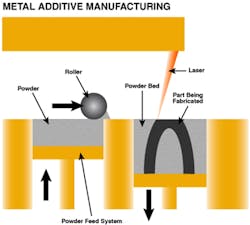 Machinedesign Com Sites Machinedesign com Files Uploads 2016 02 3d Print Web 0 Machinedesign Com Sites Machinedesign com Files Uploads 2016 02 3d Print Web 0