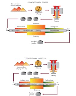 Machinedesign Com Sites Machinedesign com Files Uploads 2016 02 Adv Materials Conventional P Mprocess Machinedesign Com Sites Machinedesign com Files Uploads 2016 02 Adv Materials Conventional P Mprocess