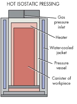 Machinedesign Com Sites Machinedesign com Files Uploads 2016 02 Hip2 Art 0 Machinedesign Com Sites Machinedesign com Files Uploads 2016 02 Hip2 Art 0