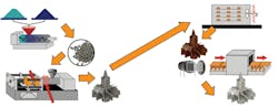 Machinedesign Com Sites Machinedesign com Files Uploads 2016 02 Mim Rr Machinedesign Com Sites Machinedesign com Files Uploads 2016 02 Mim Rr
