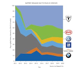 Machinedesign Com Sites Machinedesign com Files Uploads 2016 02 Vicari Graphic 1 Machinedesign Com Sites Machinedesign com Files Uploads 2016 02 Vicari Graphic 1