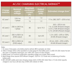 Machinedesign Com Sites Machinedesign com Files Uploads 2016 02 Charging Levels Machinedesign Com Sites Machinedesign com Files Uploads 2016 02 Charging Levels