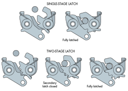 Machinedesign Com Sites Machinedesign com Files Uploads 2016 07 07 Graphic Web3 Machinedesign Com Sites Machinedesign com Files Uploads 2016 07 07 Graphic Web3
