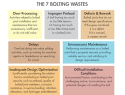 Machinedesign Com Sites Machinedesign com Files Uploads 2016 07 20 Md Lean Bolt 1 Machinedesign Com Sites Machinedesign com Files Uploads 2016 07 20 Md Lean Bolt 1