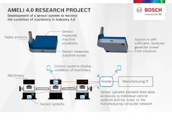 Machinedesign Com Sites Machinedesign com Files Uploads 2015 12 1 Cr 22427 E