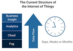 Machinedesign Com Sites Machinedesign com Files Uploads 2015 12 Figure 1 0 Machinedesign Com Sites Machinedesign com Files Uploads 2015 12 Figure 1 0