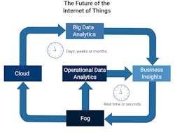 Machinedesign Com Sites Machinedesign com Files Uploads 2015 12 Figure 2 Machinedesign Com Sites Machinedesign com Files Uploads 2015 12 Figure 2