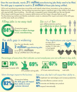 Machinedesign Com Sites Machinedesign com Files Uploads 2016 07 11 Pip Infographic Machinedesign Com Sites Machinedesign com Files Uploads 2016 07 11 Pip Infographic