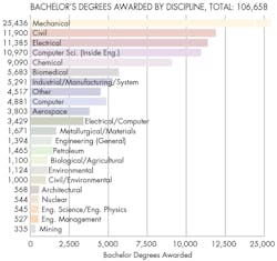 Machinedesign Com Sites Machinedesign com Files Uploads 2016 07 Bachelor Machinedesign Com Sites Machinedesign com Files Uploads 2016 07 Bachelor