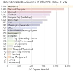 Machinedesign Com Sites Machinedesign com Files Uploads 2016 07 Doctor Machinedesign Com Sites Machinedesign com Files Uploads 2016 07 Doctor