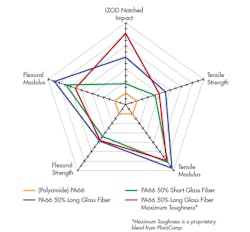 Machinedesign Com Sites Machinedesign com Files Uploads 2016 07 Material Tech Fig 17 Machinedesign Com Sites Machinedesign com Files Uploads 2016 07 Material Tech Fig 17