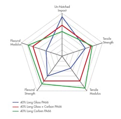 Machinedesign Com Sites Machinedesign com Files Uploads 2016 07 Material Tech Fig 29 Machinedesign Com Sites Machinedesign com Files Uploads 2016 07 Material Tech Fig 29