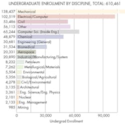 Machinedesign Com Sites Machinedesign com Files Uploads 2016 07 Undergrad Machinedesign Com Sites Machinedesign com Files Uploads 2016 07 Undergrad