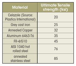 Machinedesign Com Sites Machinedesign com Files Uploads 2016 07 Table Machinedesign Com Sites Machinedesign com Files Uploads 2016 07 Table