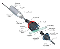 Machinedesign Com Sites Machinedesign com Files Uploads 2016 08 23 Rr Bimba Art Machinedesign Com Sites Machinedesign com Files Uploads 2016 08 23 Rr Bimba Art