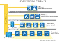 Machinedesign Com Sites Machinedesign com Files Uploads 2016 08 25 Io Tdraw Machinedesign Com Sites Machinedesign com Files Uploads 2016 08 25 Io Tdraw