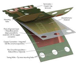 Machinedesign Com Sites Machinedesign com Files Uploads 2016 08 31 Piezo Jk Sept Art Machinedesign Com Sites Machinedesign com Files Uploads 2016 08 31 Piezo Jk Sept Art