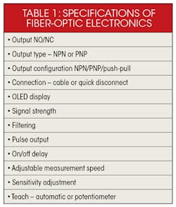 Machinedesign Com Sites Machinedesign com Files Uploads 2015 03 1016 Md Electrical Table1 Machinedesign Com Sites Machinedesign com Files Uploads 2015 03 1016 Md Electrical Table1