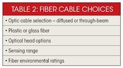 Machinedesign Com Sites Machinedesign com Files Uploads 2015 03 1016 Md Electrical Table2 Machinedesign Com Sites Machinedesign com Files Uploads 2015 03 1016 Md Electrical Table2