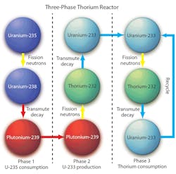 Machinedesign Com Sites Machinedesign com Files Uploads 2016 07 1016 Md Energy F8 Machinedesign Com Sites Machinedesign com Files Uploads 2016 07 1016 Md Energy F8